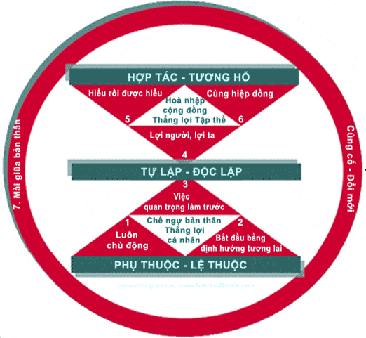 RÈN LUYỆN “7 THÓI QUEN ĐỂ THÀNH ĐẠT” TẠI TRƯỜNG TIỂU HỌC QUỐC TẾ THĂNG LONG