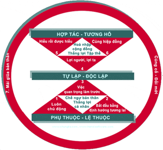 RÈN LUYỆN “7 THÓI QUEN ĐỂ THÀNH ĐẠT” TẠI TRƯỜNG TIỂU HỌC QUỐC TẾ THĂNG LONG