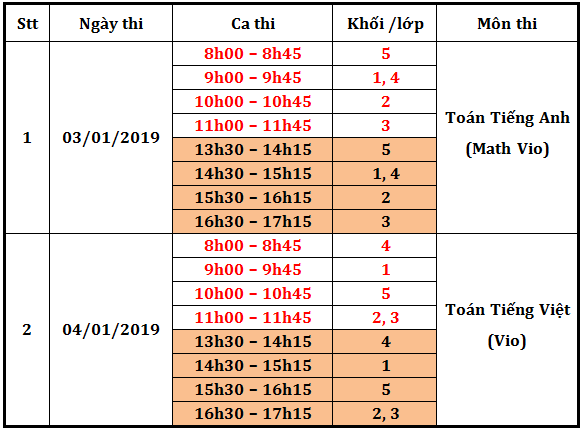 Một số lưu ý về vòng thi Vio cấp trường