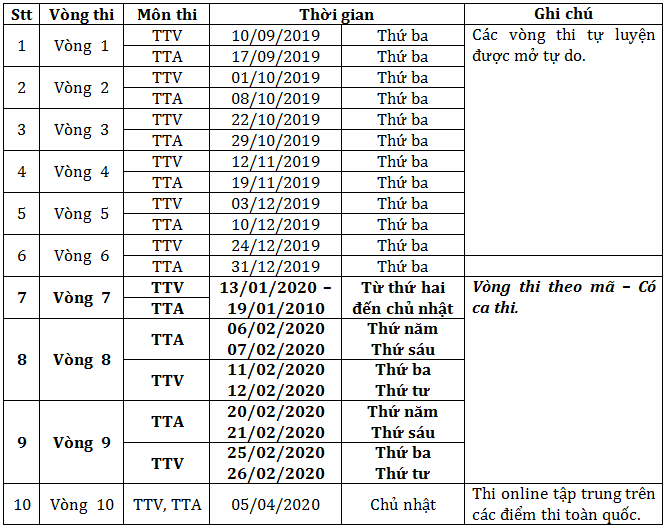 Cuộc thi giải Toán trên Internet