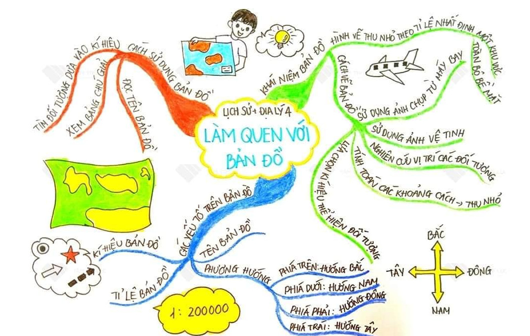 Chúng mình cùng sử dụng sơ đồ tư duy trong việc học tập!