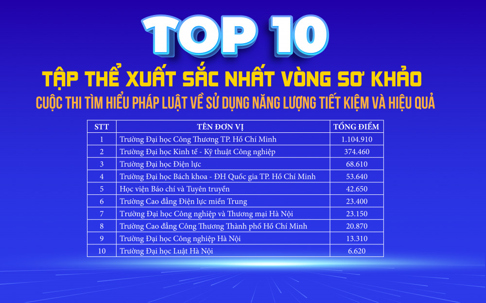 cuoc-thi--tim-hieu-phap-luat-ve-su-dung-nang-luong-tiet-kiem-va-hieu-qua--tien-sat-den-vong-chung-ket_6914934a08ebb.png