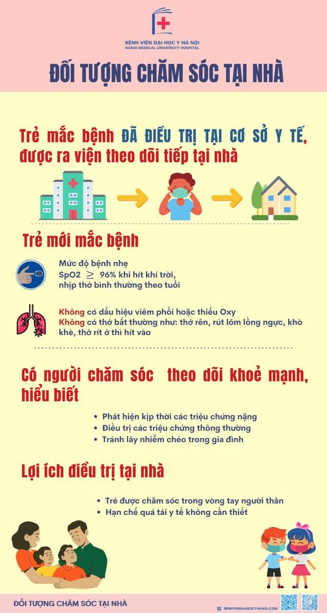 Hướng dẫn điều trị cho trẻ mắc COVID-19 tại nhà.