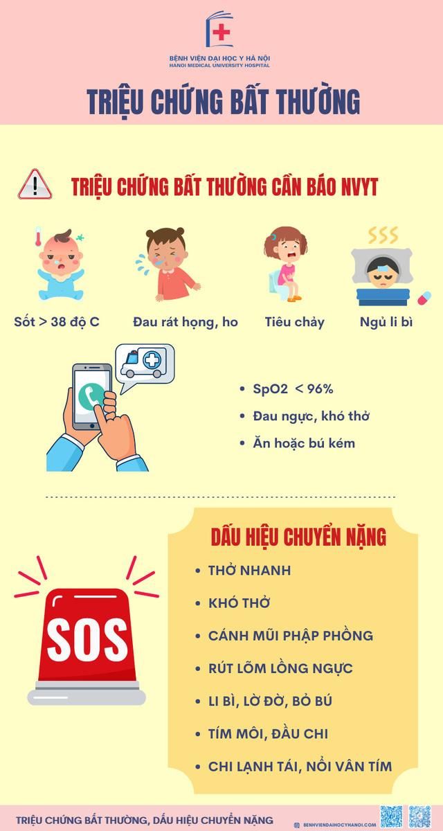 Hướng dẫn điều trị cho trẻ mắc COVID-19 tại nhà.