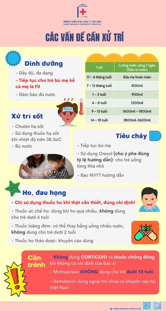 Hướng dẫn điều trị cho trẻ mắc COVID-19 tại nhà.