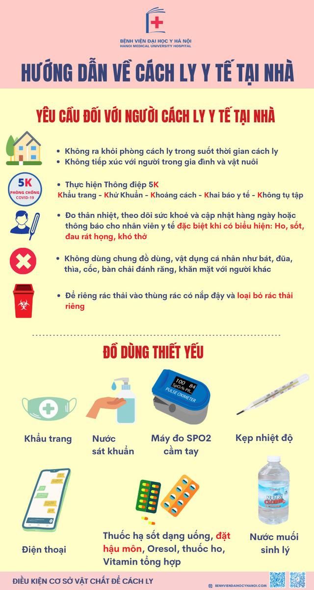 Hướng dẫn điều trị cho trẻ mắc COVID-19 tại nhà.