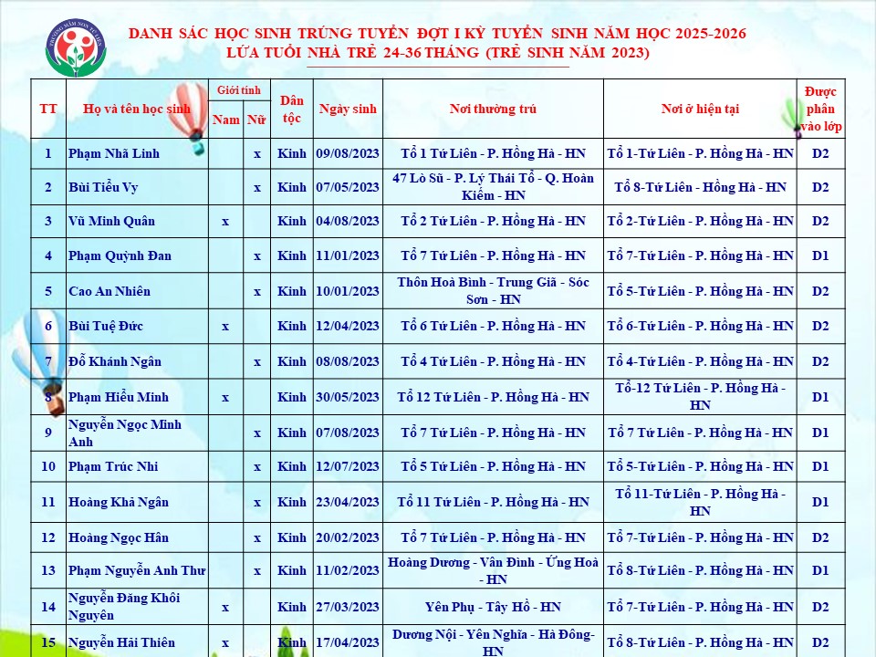 THÔNG BÁO DANH SÁCH HỌC SINH TRÚNG TUYỂN KỲ TUYỂN SINH NĂM HỌC 2025-2026