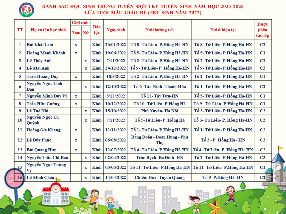 THÔNG BÁO DANH SÁCH HỌC SINH TRÚNG TUYỂN KỲ TUYỂN SINH NĂM HỌC 2025-2026