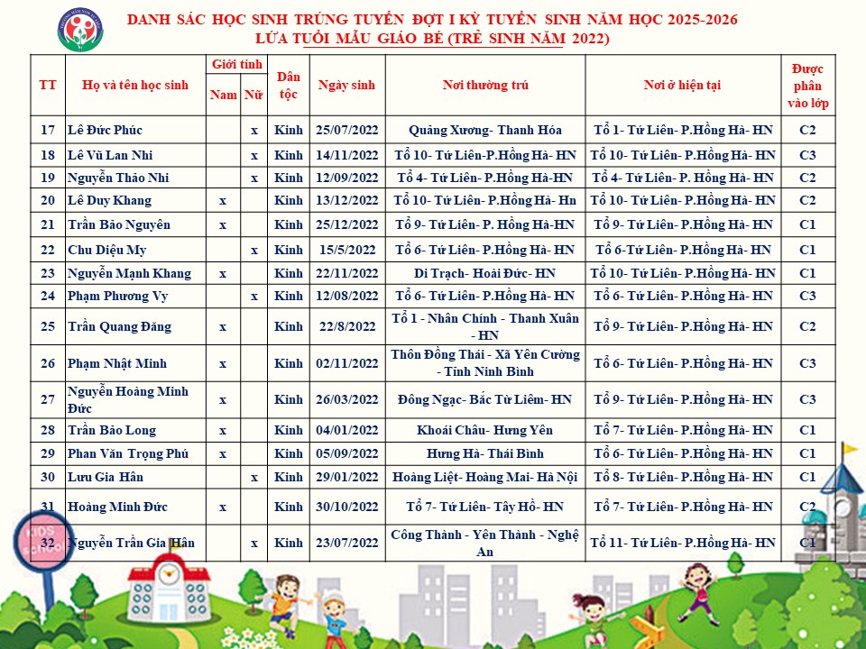 THÔNG BÁO DANH SÁCH HỌC SINH TRÚNG TUYỂN KỲ TUYỂN SINH NĂM HỌC 2025-2026