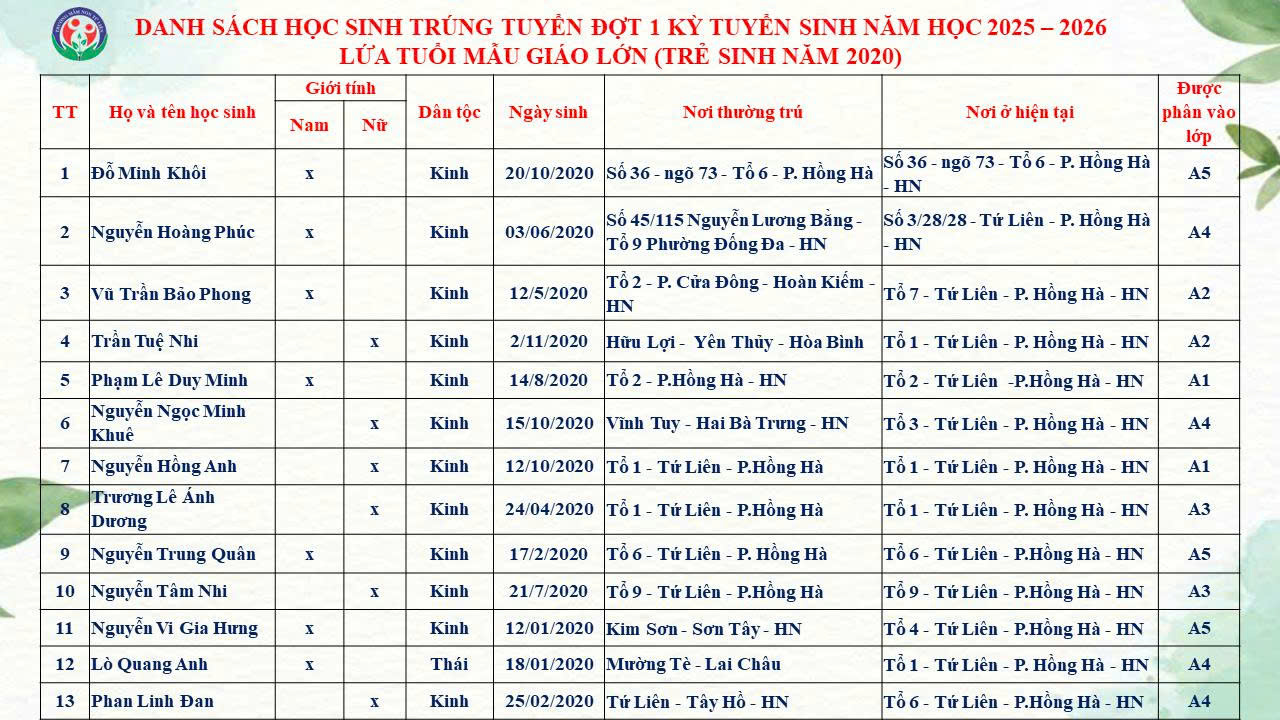 THÔNG BÁO DANH SÁCH HỌC SINH TRÚNG TUYỂN KỲ TUYỂN SINH NĂM HỌC 2025-2026