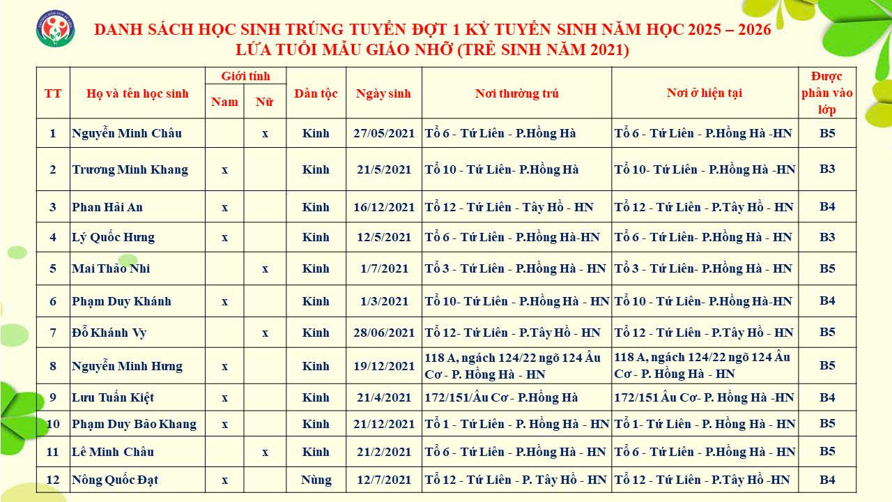 THÔNG BÁO DANH SÁCH HỌC SINH TRÚNG TUYỂN KỲ TUYỂN SINH NĂM HỌC 2025-2026