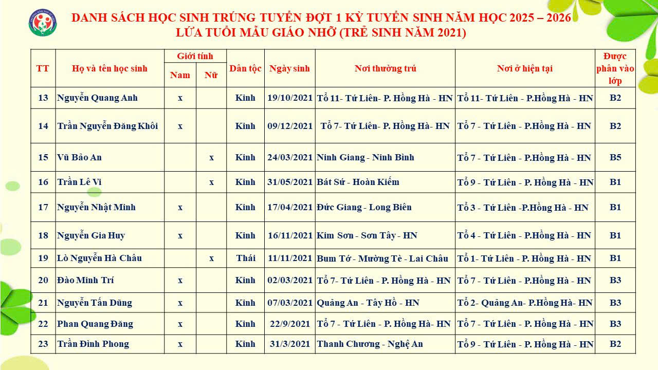 THÔNG BÁO DANH SÁCH HỌC SINH TRÚNG TUYỂN KỲ TUYỂN SINH NĂM HỌC 2025-2026
