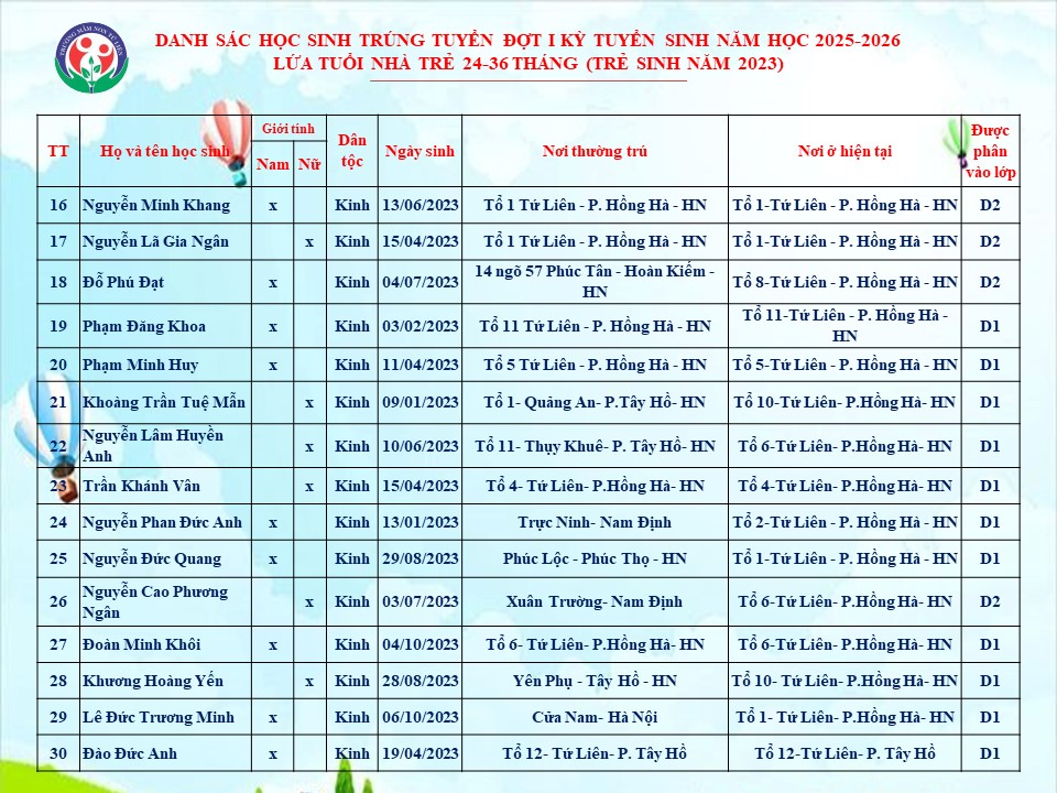 THÔNG BÁO DANH SÁCH HỌC SINH TRÚNG TUYỂN KỲ TUYỂN SINH NĂM HỌC 2025-2026