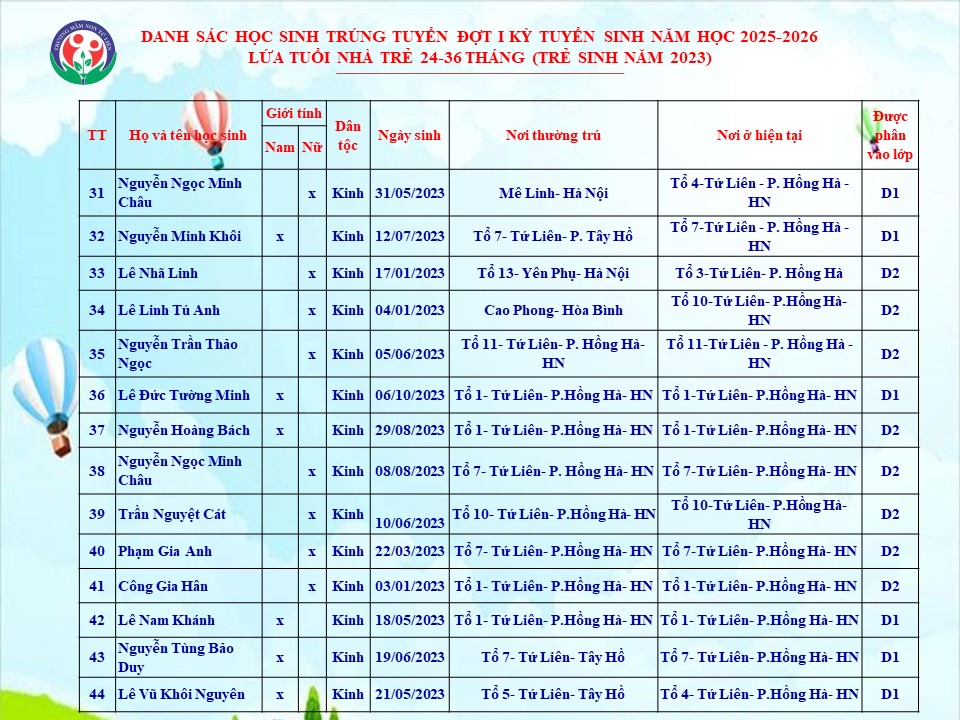 THÔNG BÁO DANH SÁCH HỌC SINH TRÚNG TUYỂN KỲ TUYỂN SINH NĂM HỌC 2025-2026