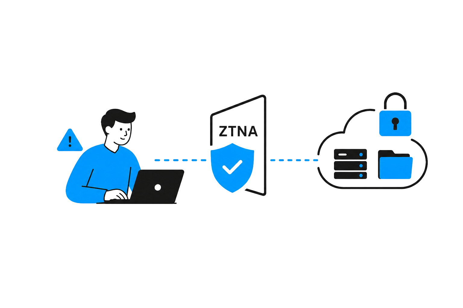 Mô hình SafeGate Smart Firewall