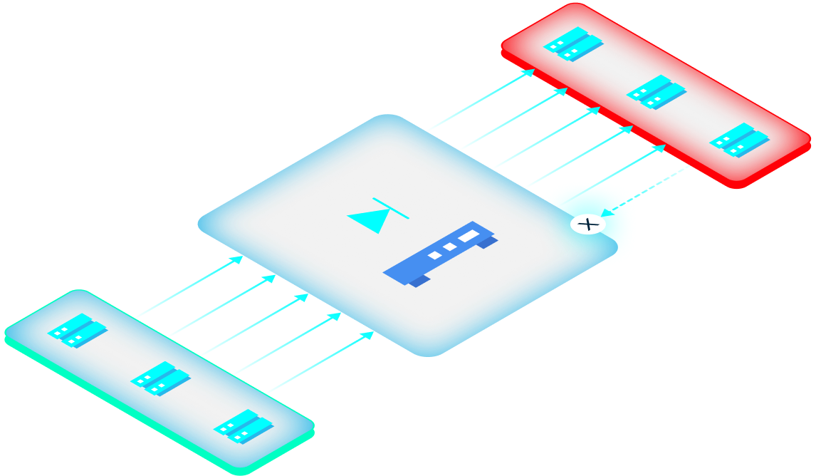 Bộ giải pháp SafeGate Smart Firewall