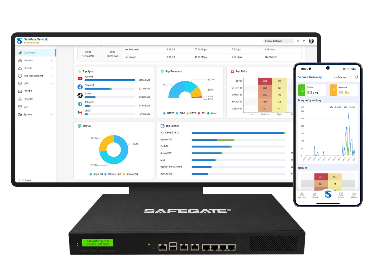 Mô hình SafeGate Smart Firewall