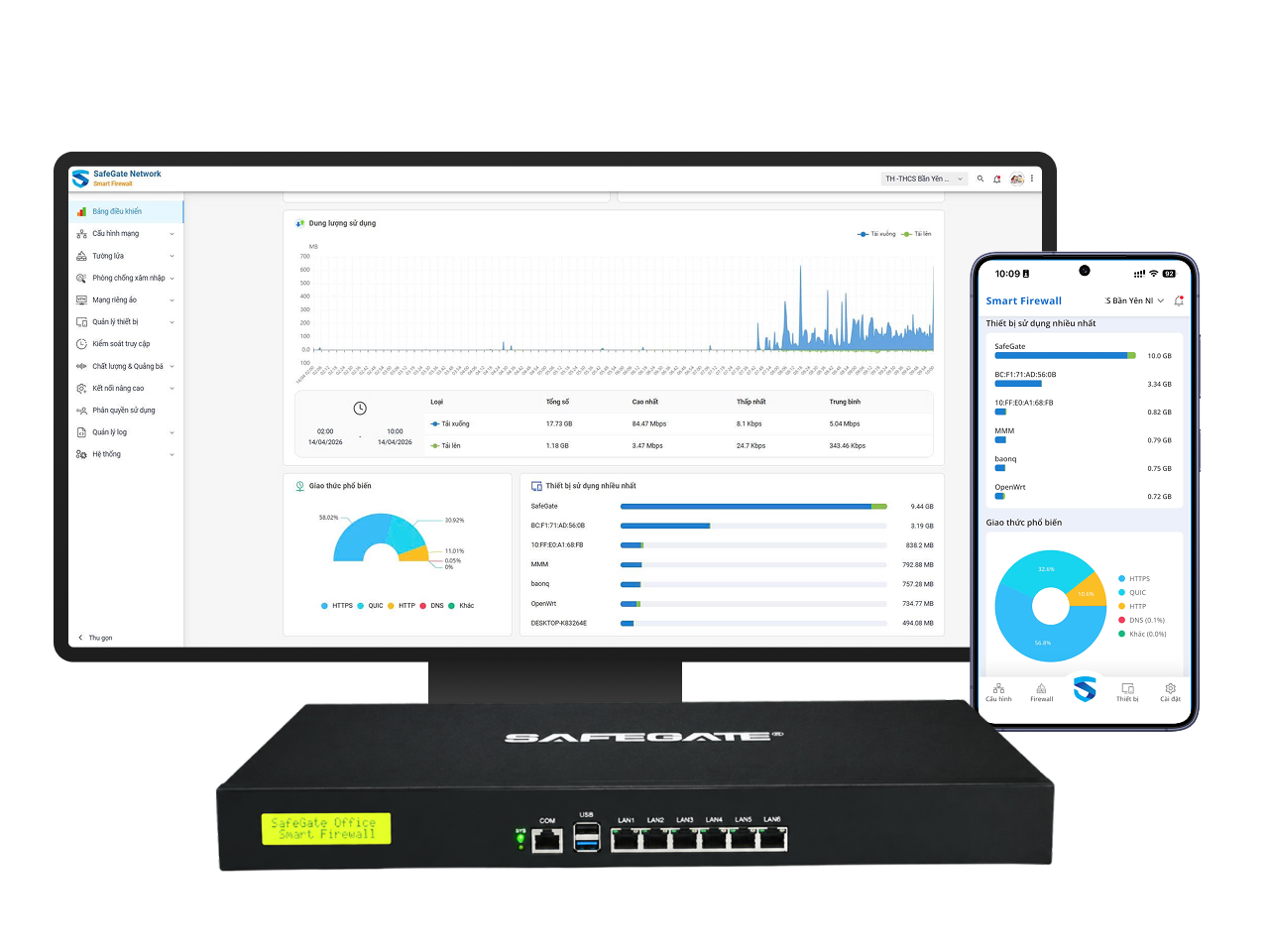 Mô hình SafeGate Smart Firewall