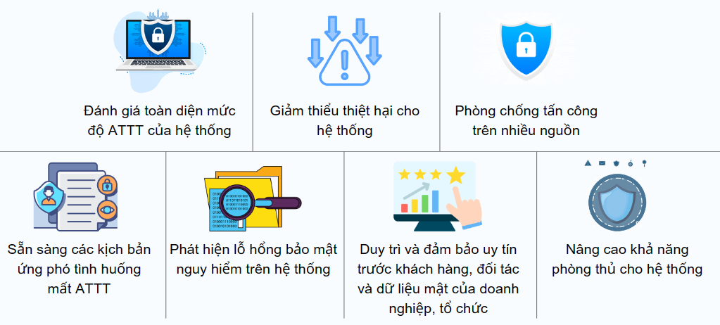 Kiểm tra đánh giá an toàn thông tin