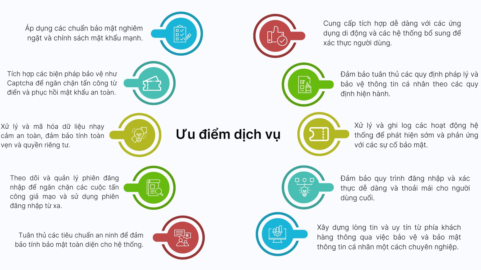 Kiểm tra đánh giá an toàn thông tin