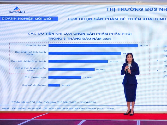 DXS-FERI: Giá căn hộ tăng 10-15% trong nửa đầu 2026, dự báo nguồn cung vượt 100 ngàn sản phẩm vào cuối năm