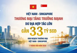 Kim ngạch thương mại 7 tháng đạt gần 33 tỷ SGD khẳng định đà phát triển quan hệ Việt Nam-Singapore