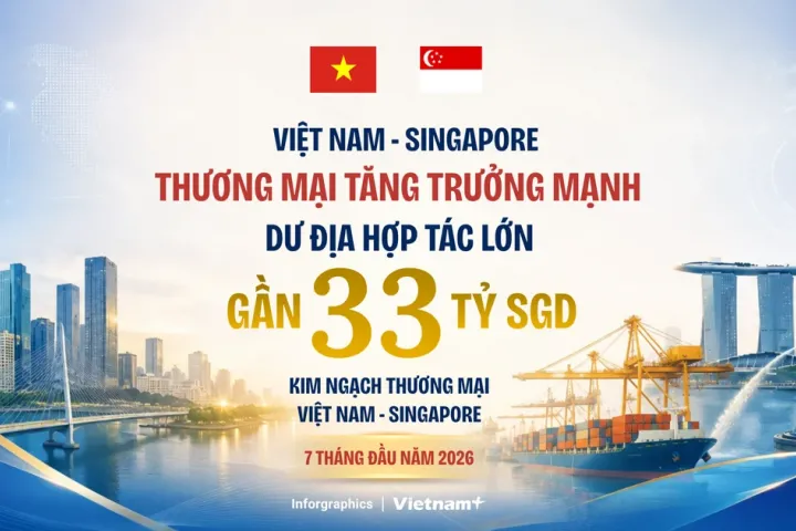 Kim ngạch thương mại 7 tháng đạt gần 33 tỷ SGD khẳng định đà phát triển quan hệ Việt Nam-Singapore