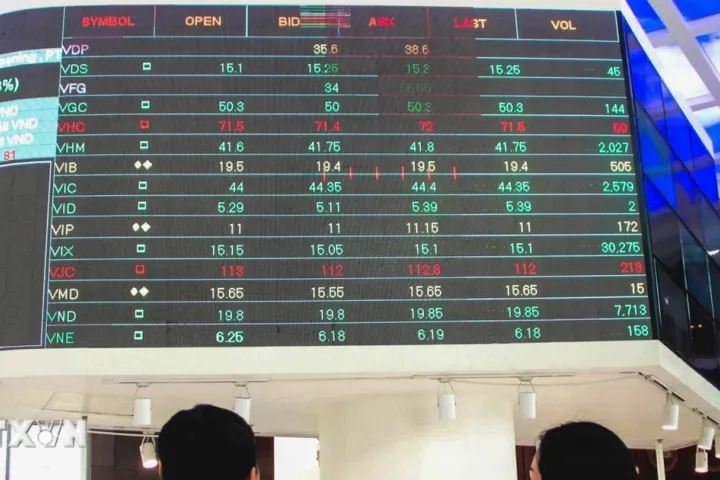 Chứng khoán 6/8: Cổ phiếu hóa chất tăng trần, trắng bên bán giữa phiên đỏ lửa