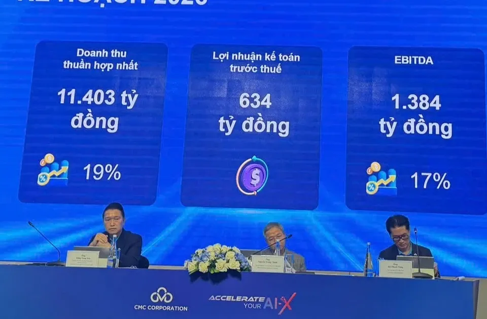 CMC đặt mục tiêu lãi kỷ lục, nhân sự cấp cao Samsung muốn vào ban kiểm soát