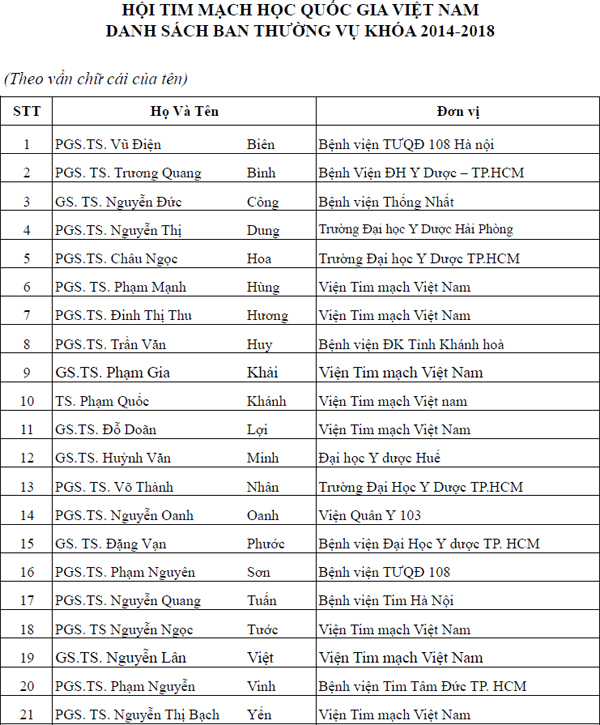 Danh sách Ủy viên Ban Thường vụ và Ban Thư ký của Hội Tim mạch học Việt Nam nhiệm kỳ 2014-2018